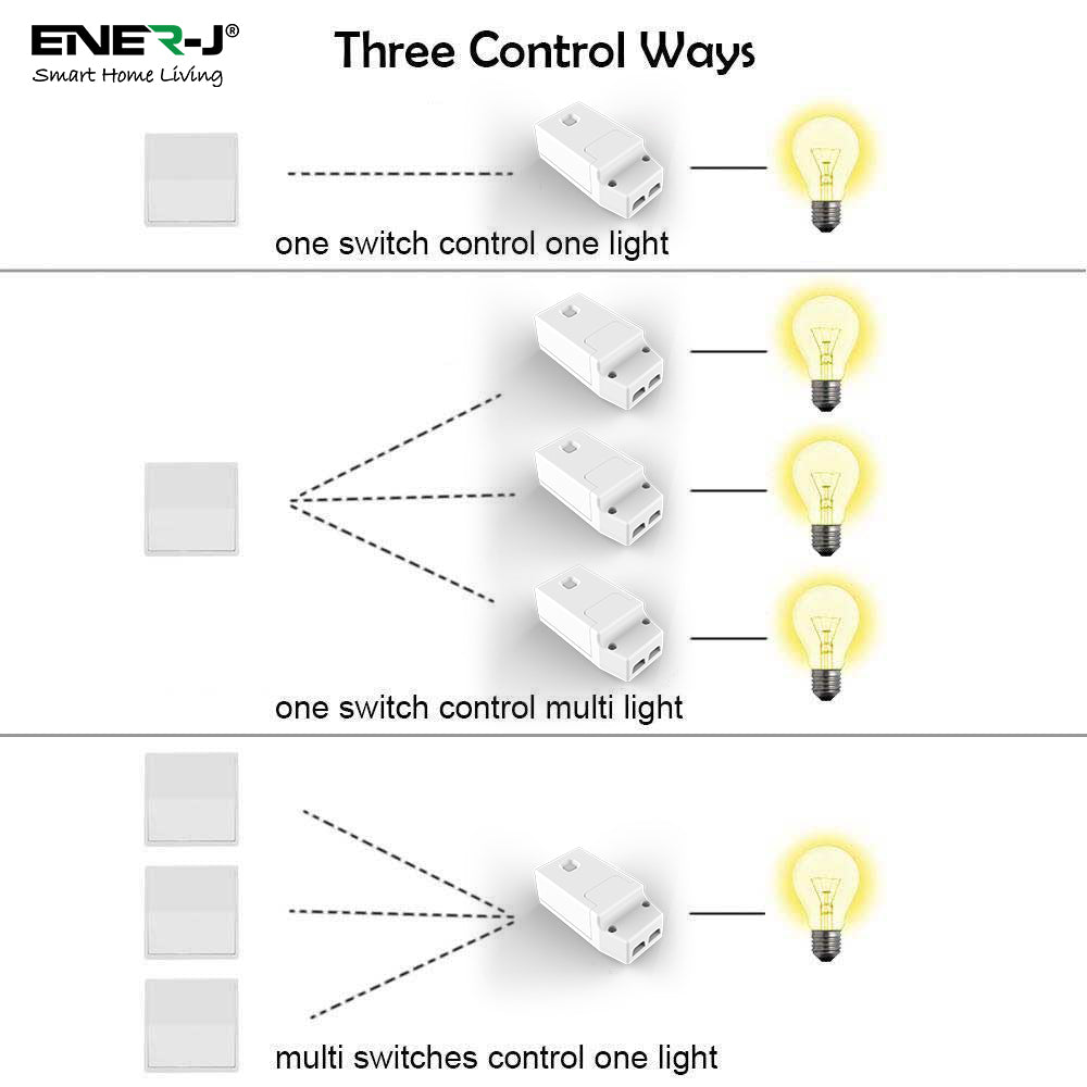 RF & Wi-Fi dual module smart receiving controller, 1A